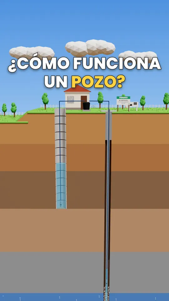 Cómo funciona un pozo de agua en la finca
